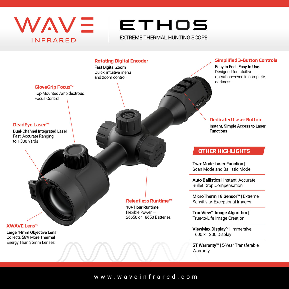 WAVE ETHOS E3 LRF 384 Thermal Rifle Scope
